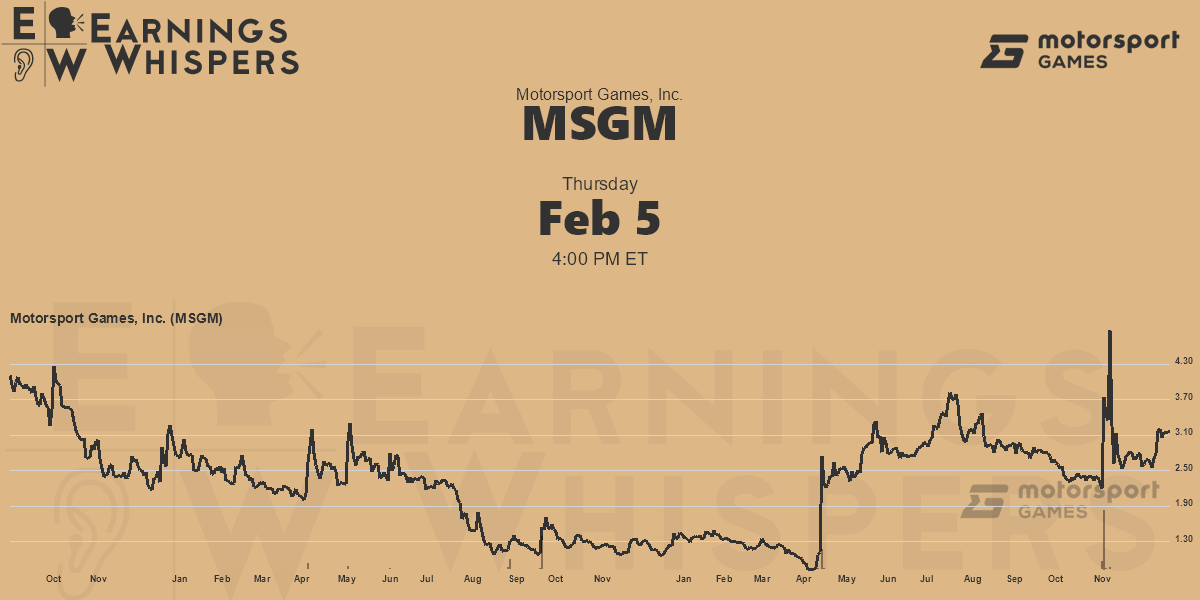 Motorsport Games, Inc. Earnings Whispers