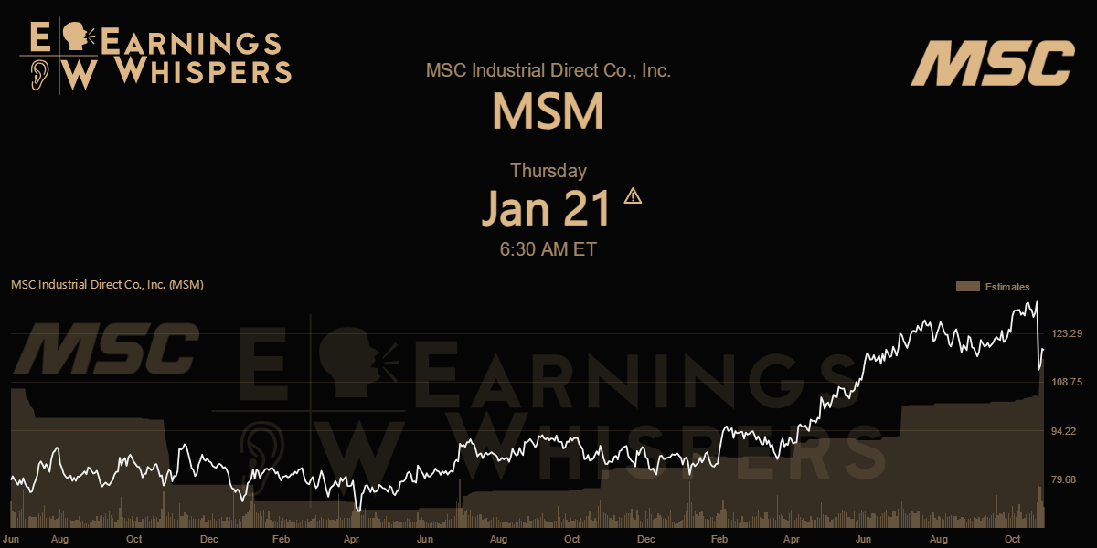 MSC Industrial Direct Co. Inc. Earnings Whispers