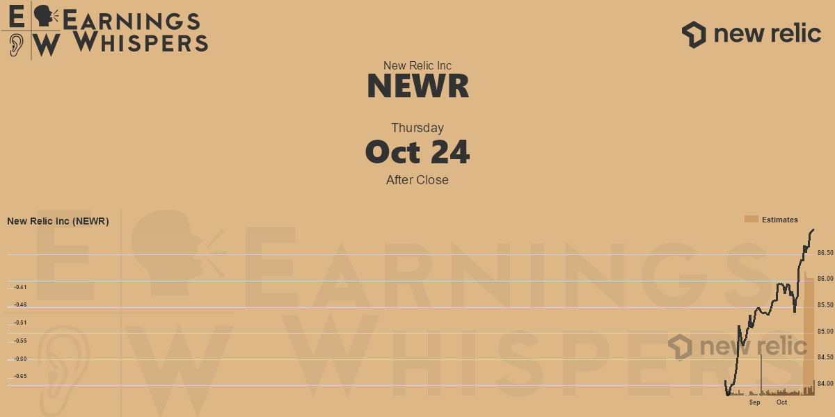 Earnings Whisper Data for NEWR Earnings Whispers