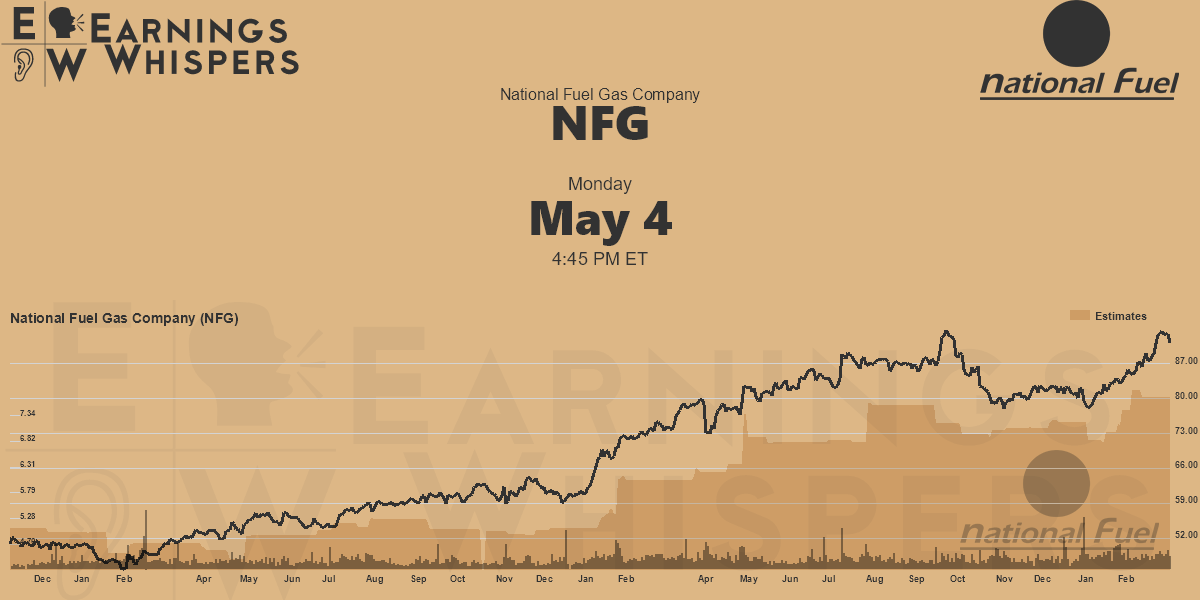 National Fuel Gas Company Earnings Whispers