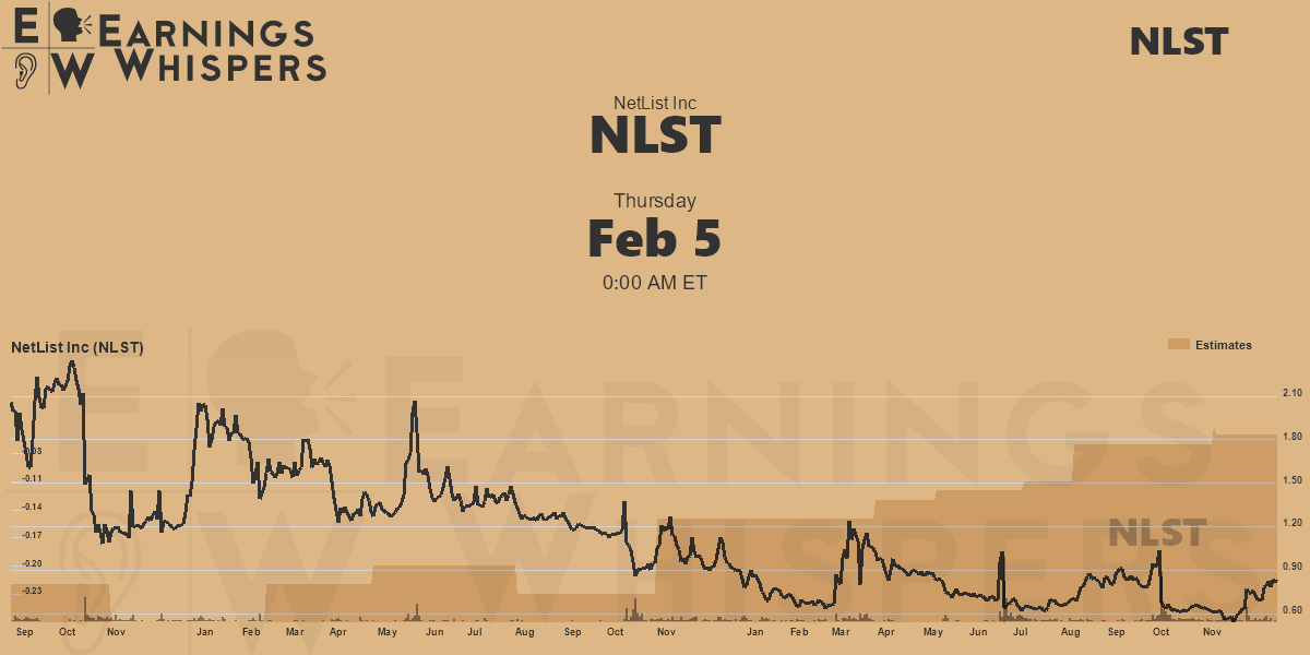 NetList Inc Earnings Whispers