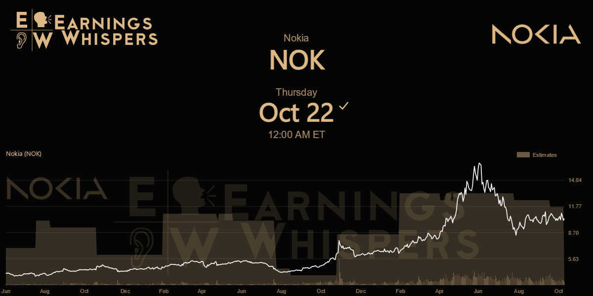 Nokia Corp. Earnings Whispers