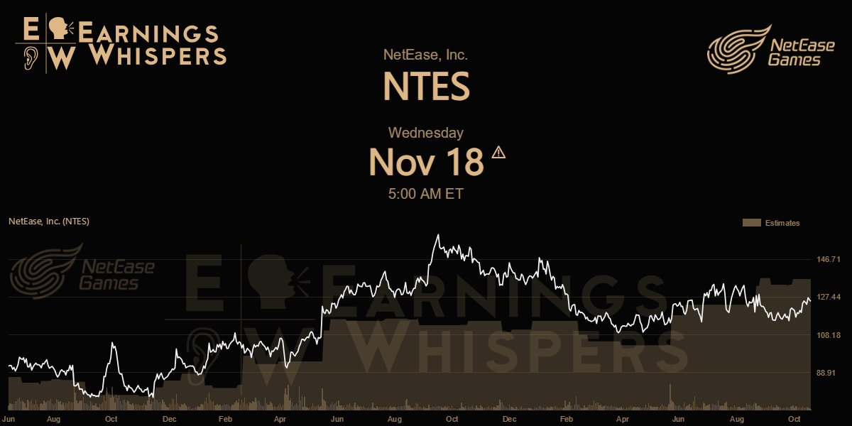 NetEase, Inc. Earnings Whispers