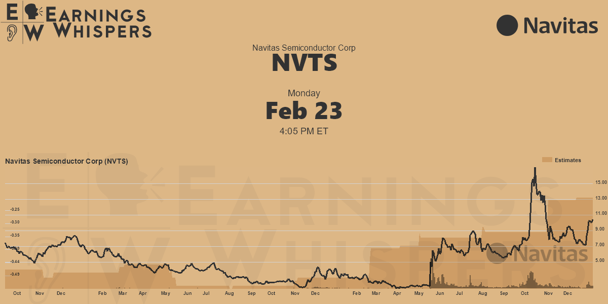 Navitas Semiconductor Corp Earnings Whispers