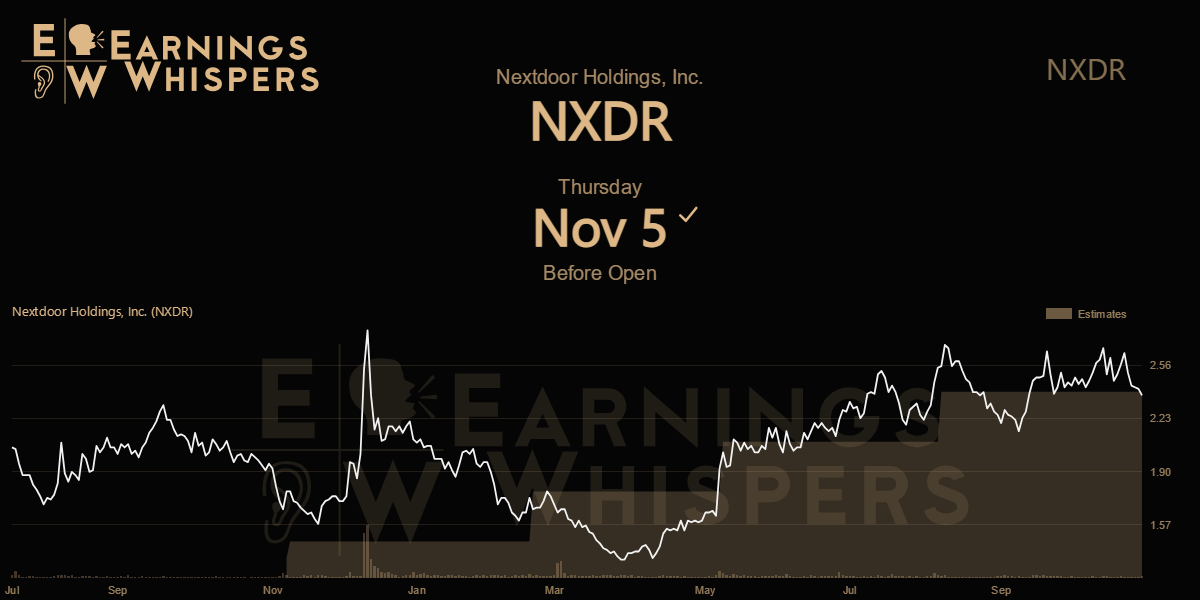 Nextdoor Holdings, Inc. Earnings Whispers