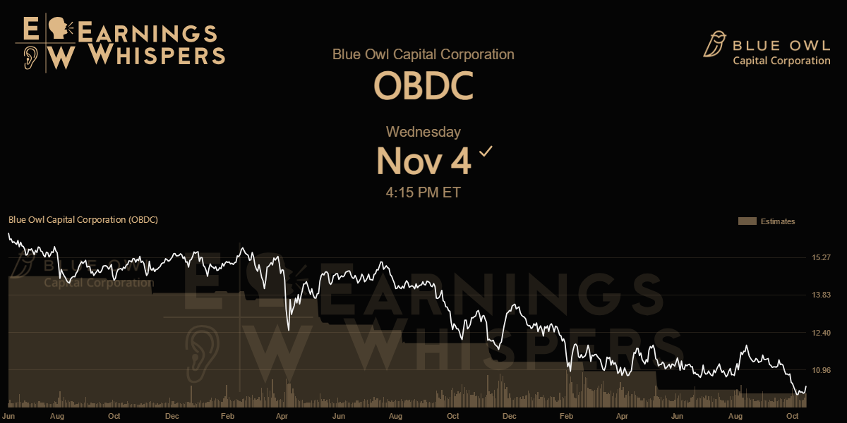 Blue Owl Capital Corporation Earnings Whispers