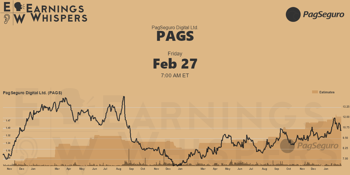 PagSeguro Digital Ltd. Earnings Whispers