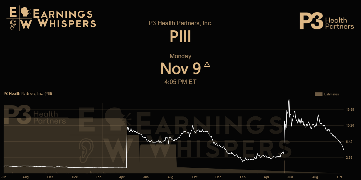 P3 Health Partners, Inc. Earnings Whispers