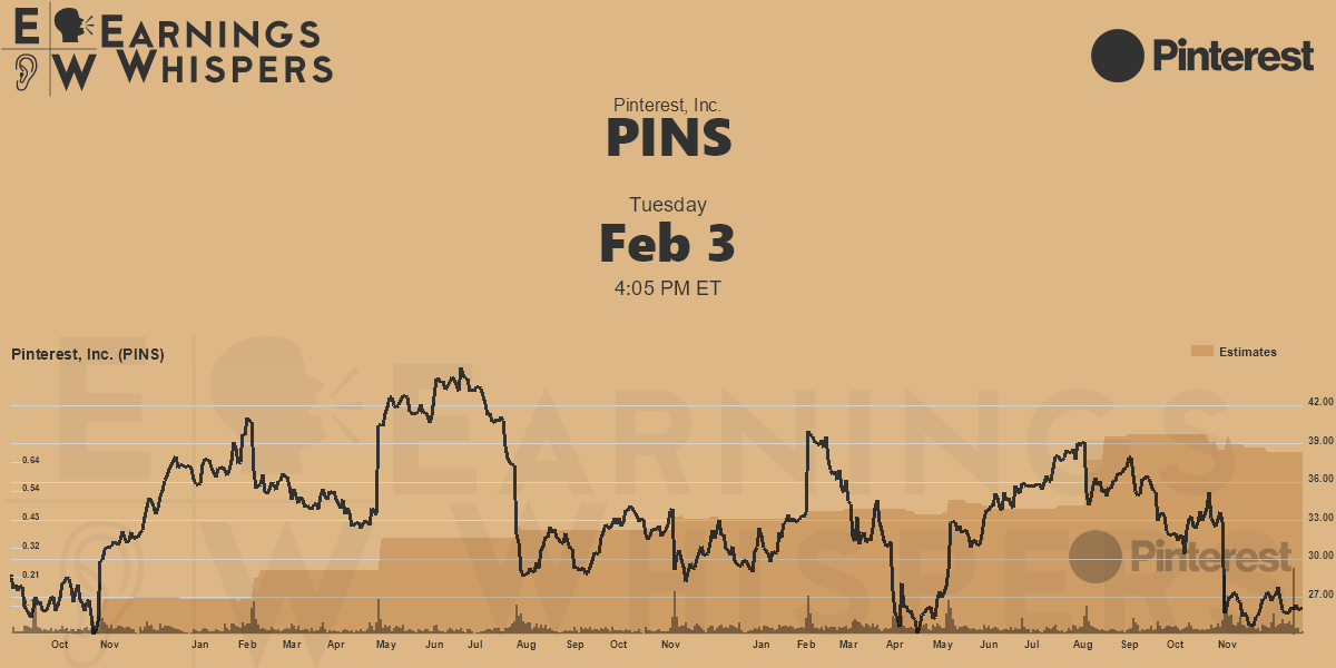 Pinterest, Inc. Earnings Whispers