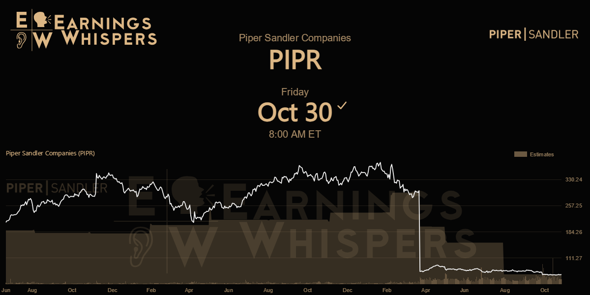 Piper Sandler Companies Earnings Whispers