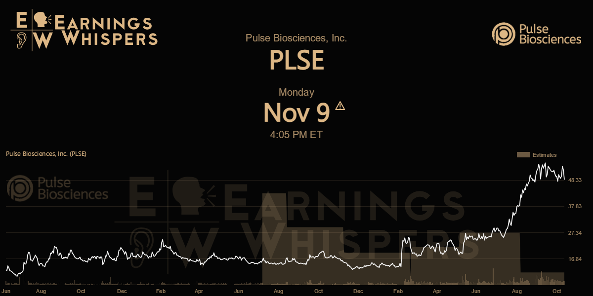 Pulse Biosciences, Inc. Earnings Whispers