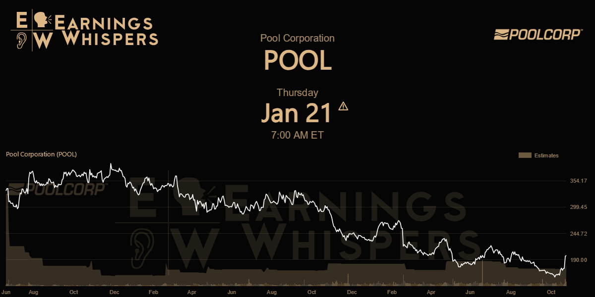 Pool Corporation Earnings Whispers