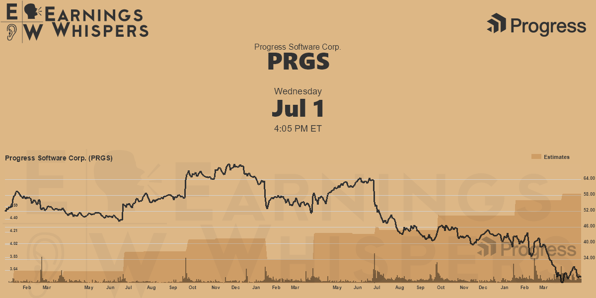 Progress Software Corp. Earnings Whispers