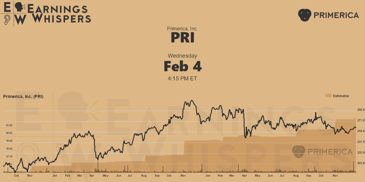 Primerica, Inc. Earnings Whispers