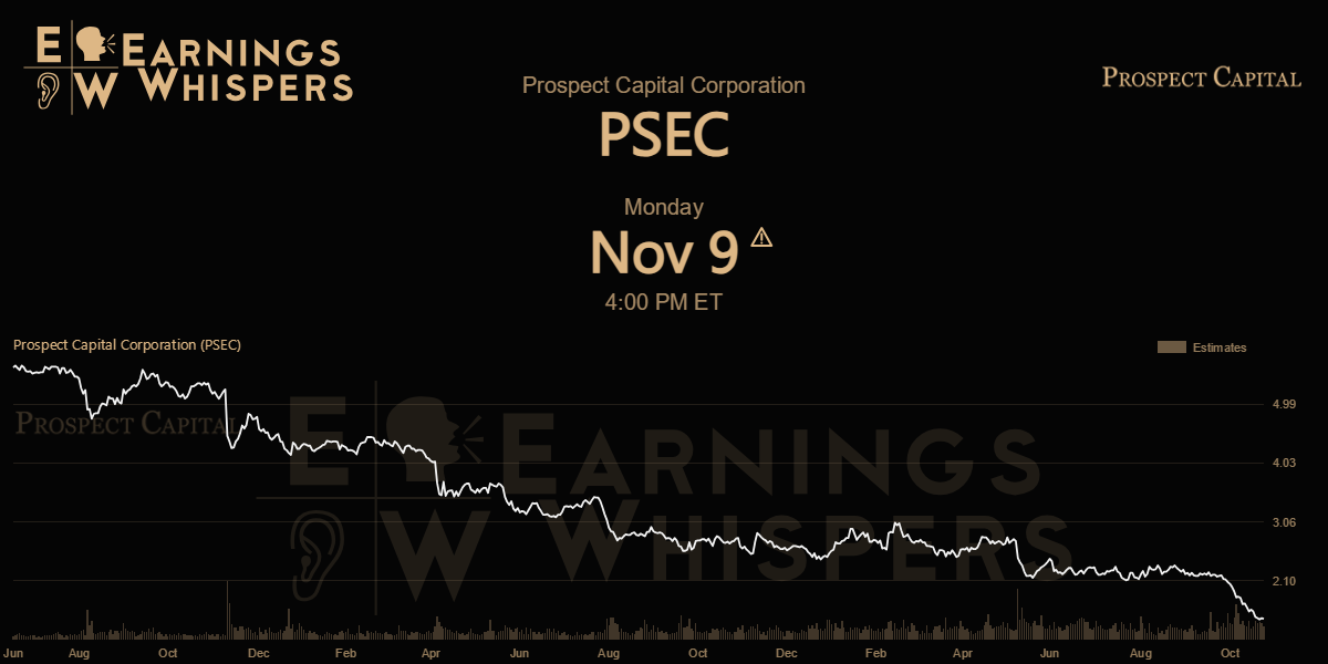 Prospect Capital Corporation Earnings Whispers