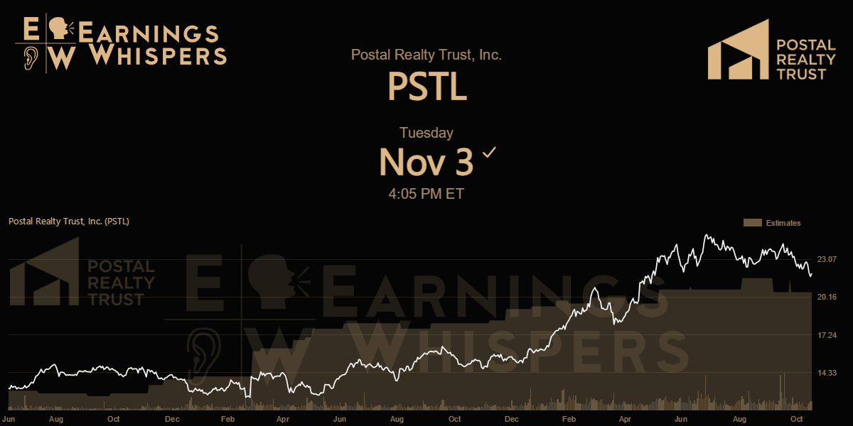 Postal Realty Trust, Inc. Earnings Whispers