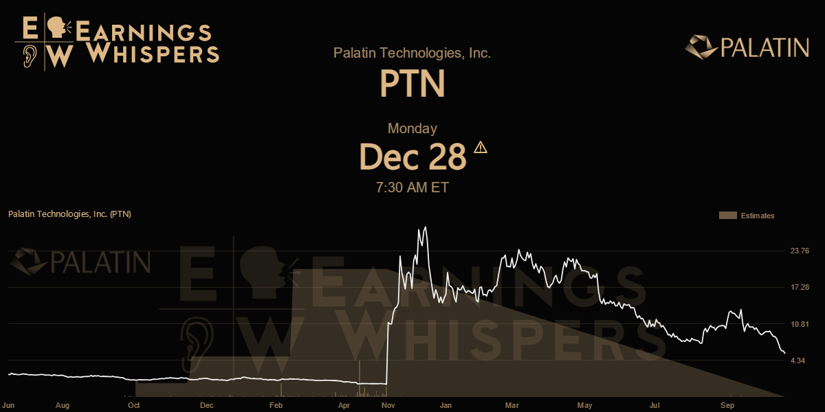 Earnings Whispers | Palatin Technologies, Inc. (PTN) Earnings News ...