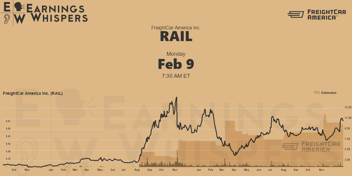 FreightCar America Inc. Earnings Whispers
