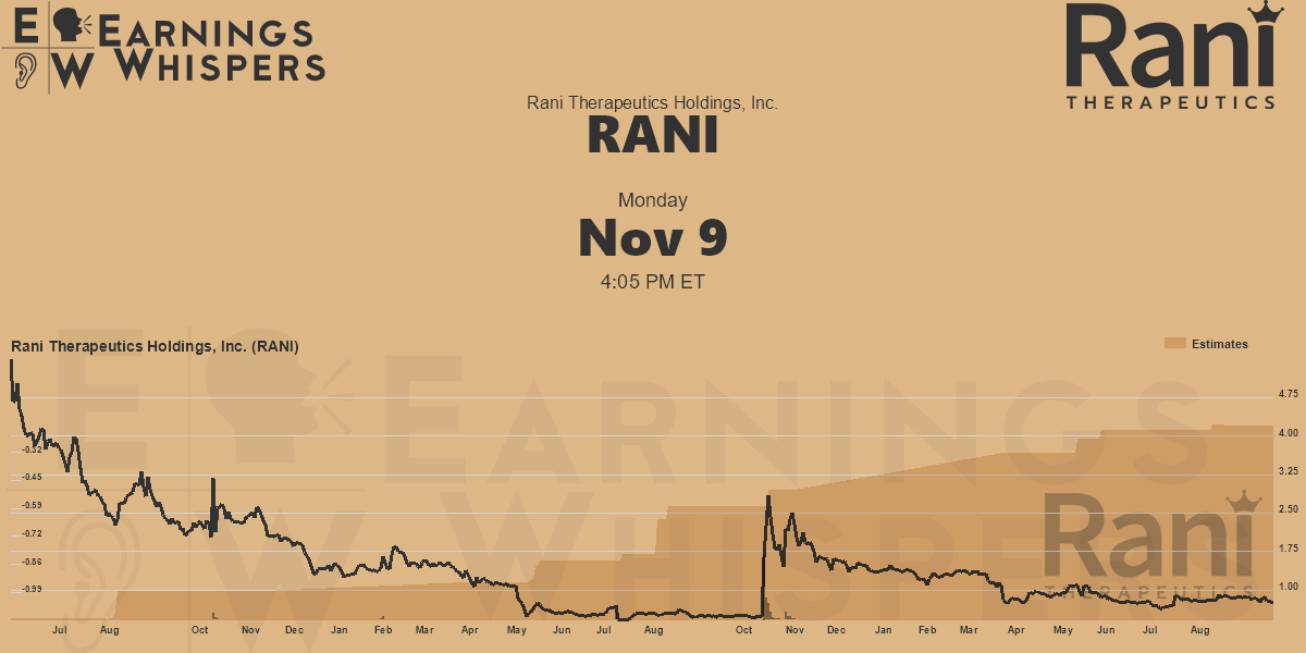 Rani Therapeutics Holdings, Inc. Earnings Whispers