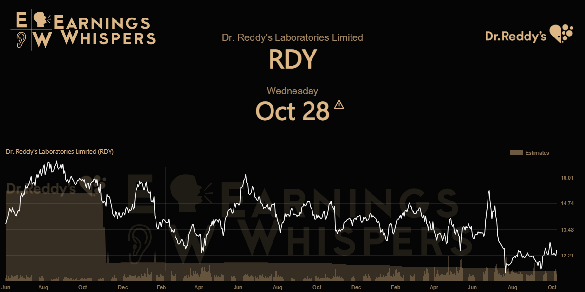 Dr. Reddys Laboratories Ltd. Earnings Whispers