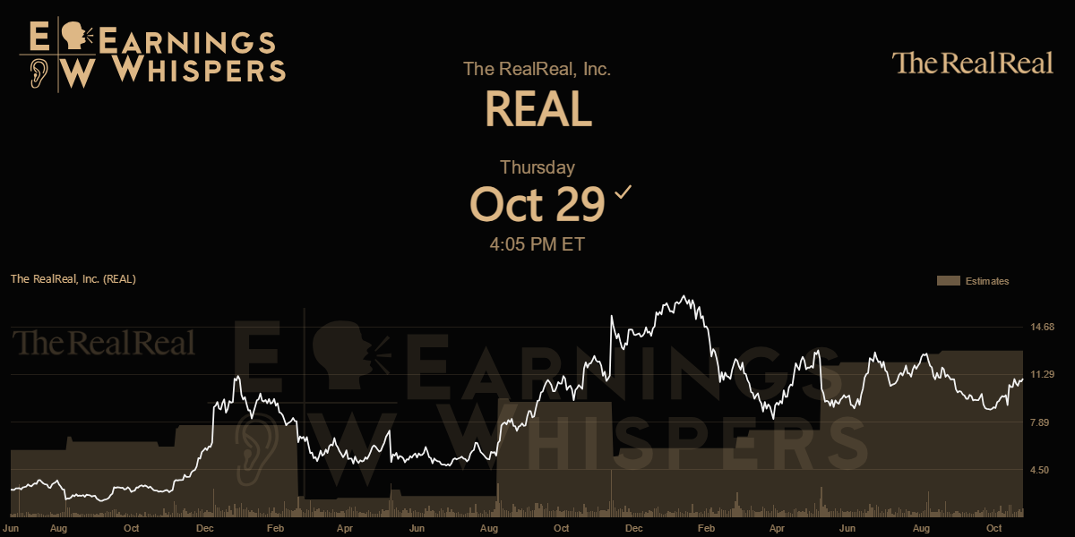 RealReal Earnings Whispers