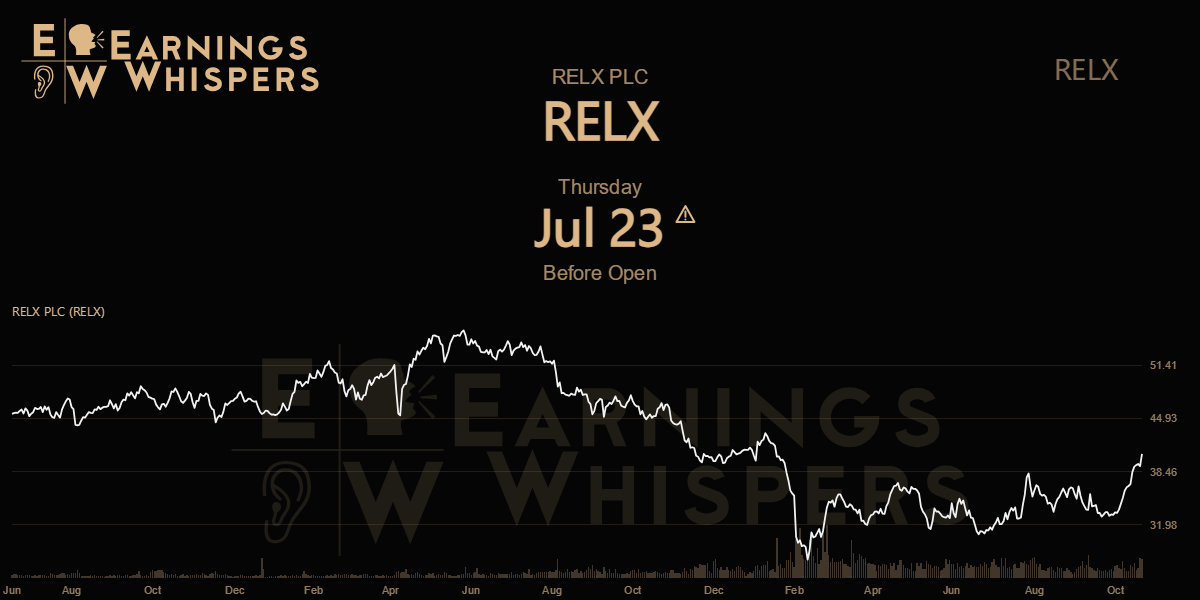 RELX Earnings Whispers