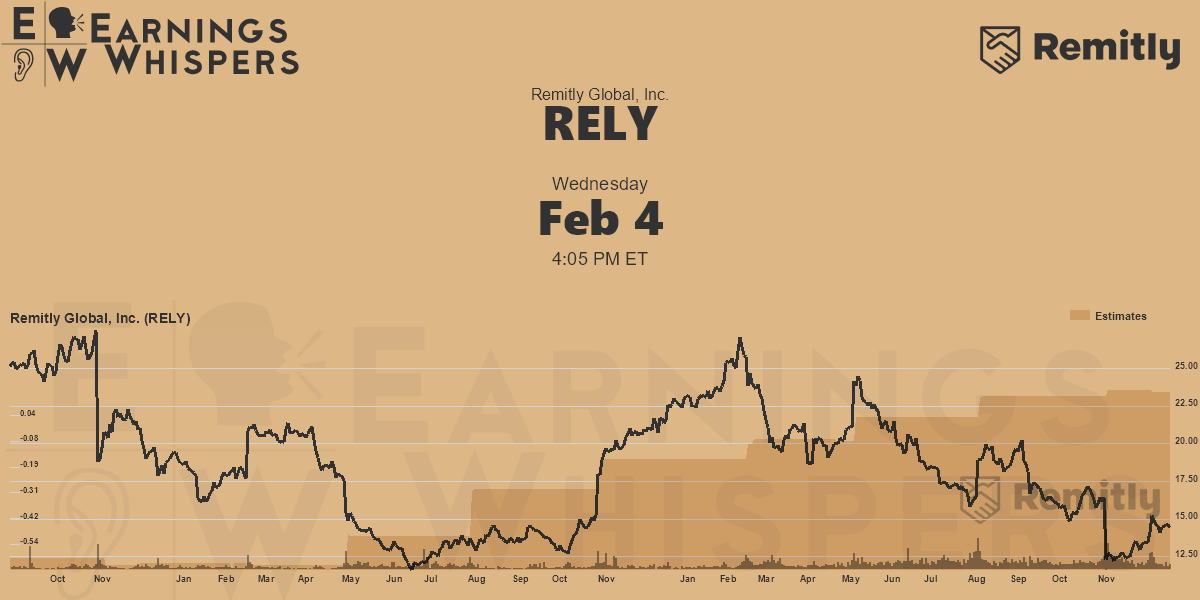 Remitly Global, Inc. Earnings Whispers