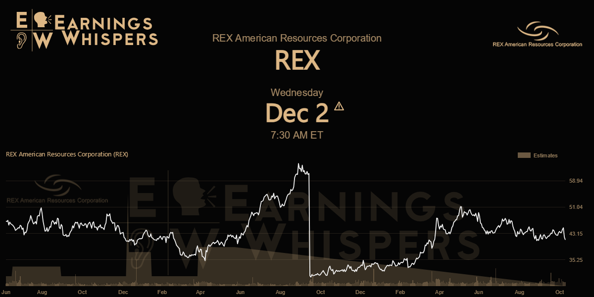 REX American Resources Corporation Earnings Whispers