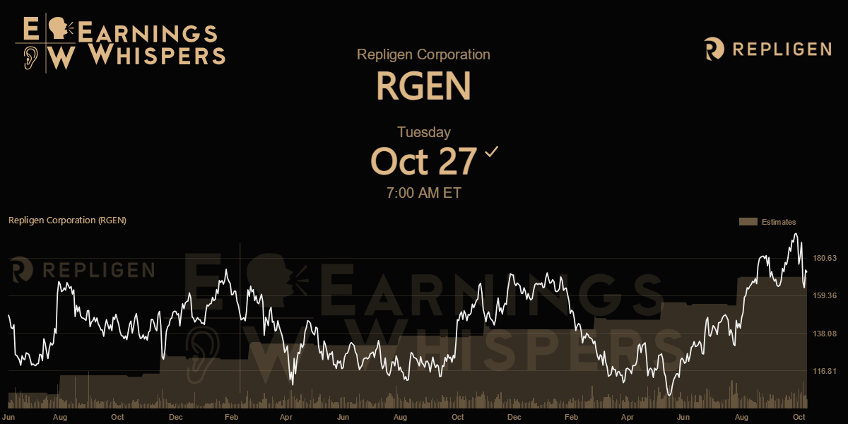 Repligen Corporation Earnings Whispers
