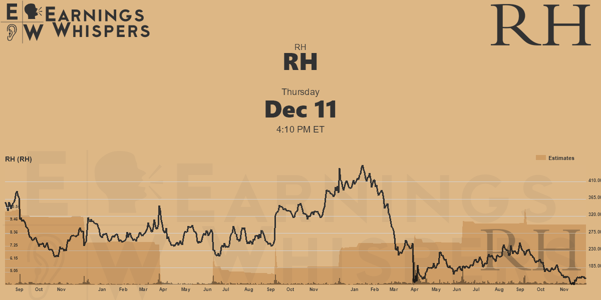 RH Earnings Whispers
