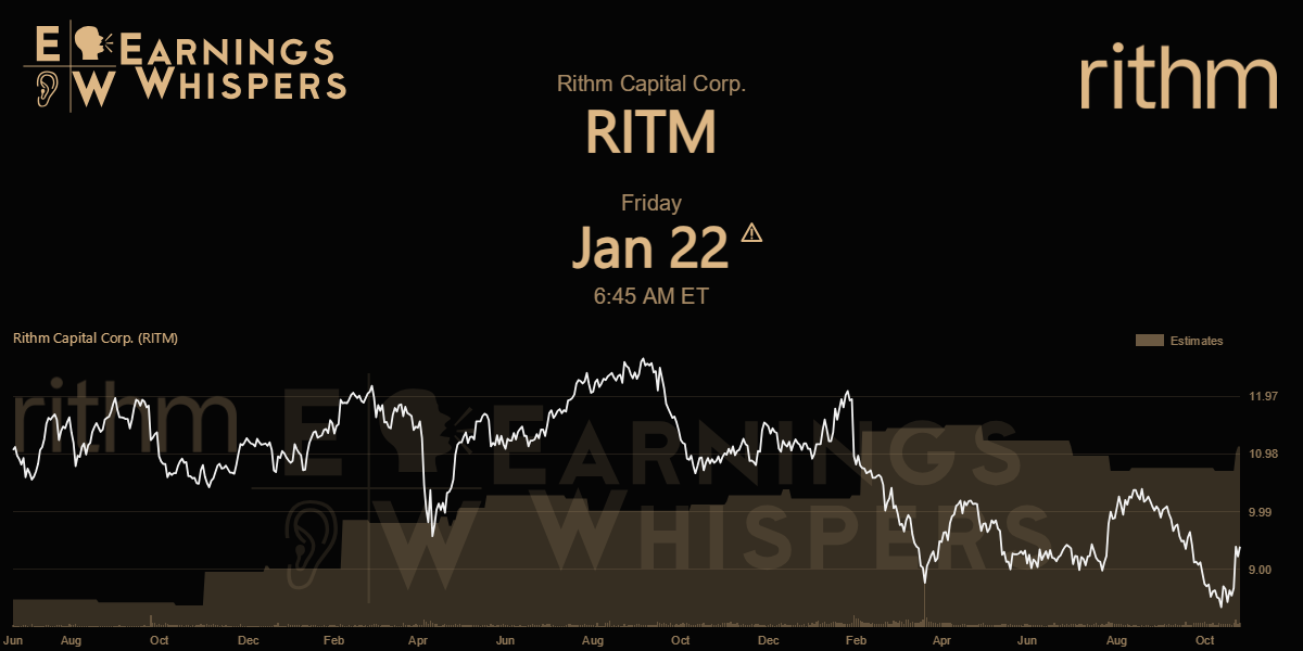 Earnings Whispers | Rithm Capital Corp. Announces First Quarter 2026 ...