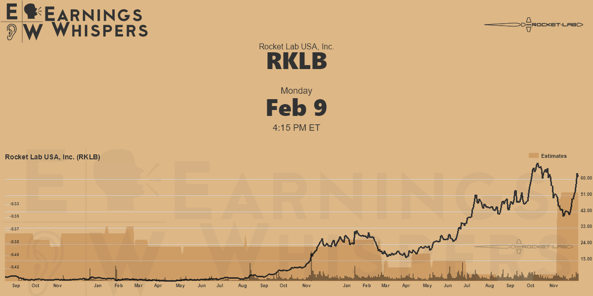 Rocket Lab USA, Inc. Earnings Whispers