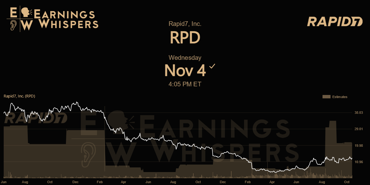 Rapid7, Inc. Earnings Whispers
