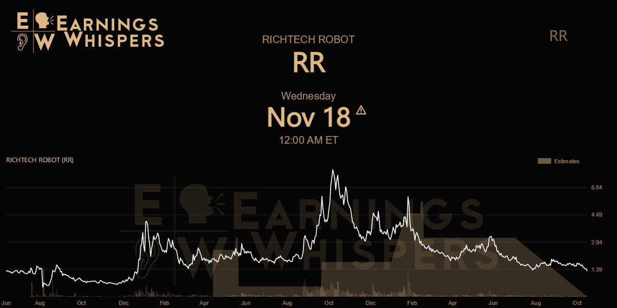 RICHTECH ROBOT Earnings Whispers