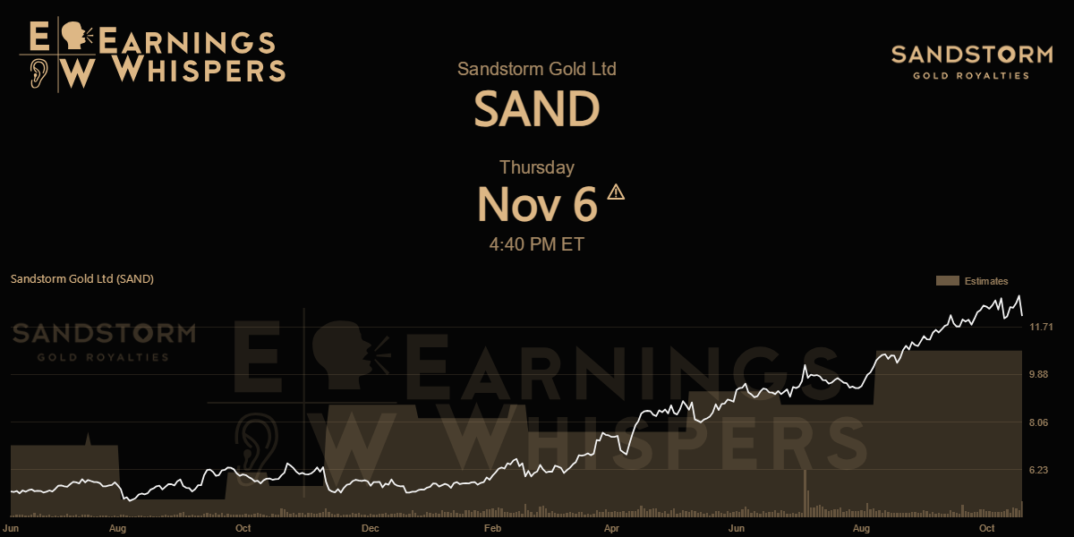 Sandstorm Gold Ltd Earnings Whispers
