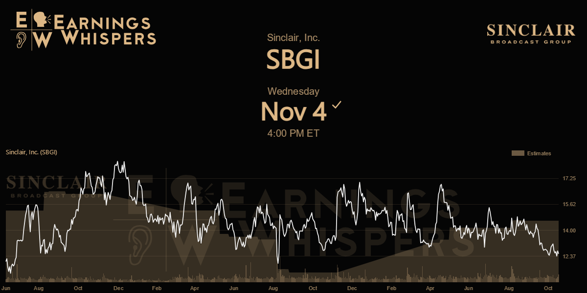 Sinclair, Inc. Earnings Whispers