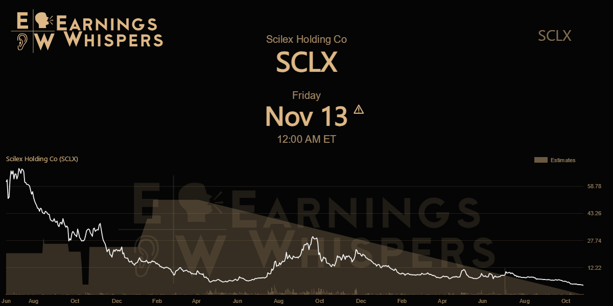 Scilex Holding Co Earnings Whispers