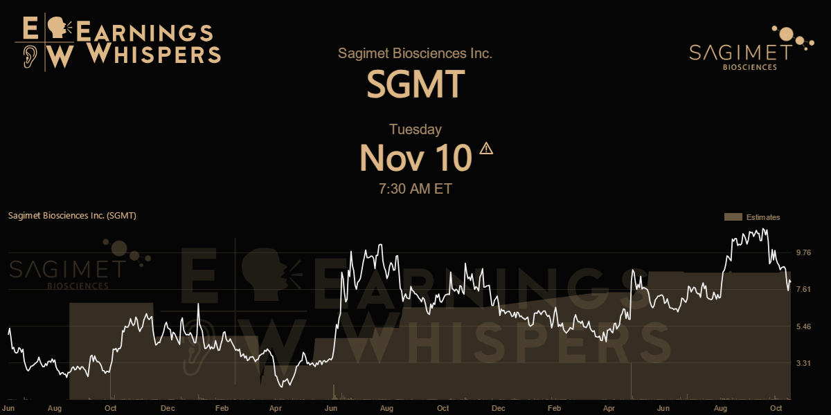 Sagimet Biosciences Inc. Earnings Whispers