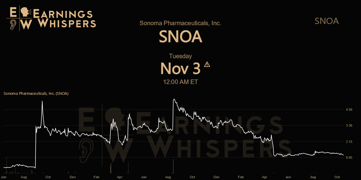 Sonoma Pharmaceuticals, Inc. Earnings Whispers