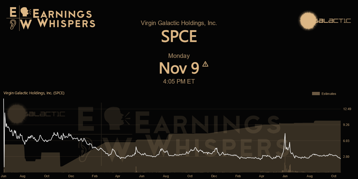 Earnings Whispers | Virgin Galactic Holdings, Inc. (SPCE) SEC Filings