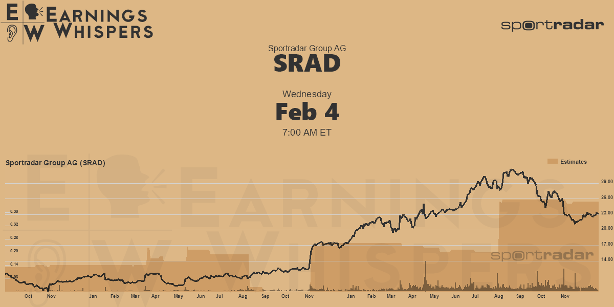 Sportradar Group AG Earnings Whispers