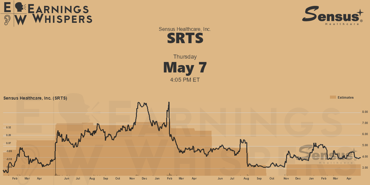 Sensus Healthcare, Inc. Earnings Whispers