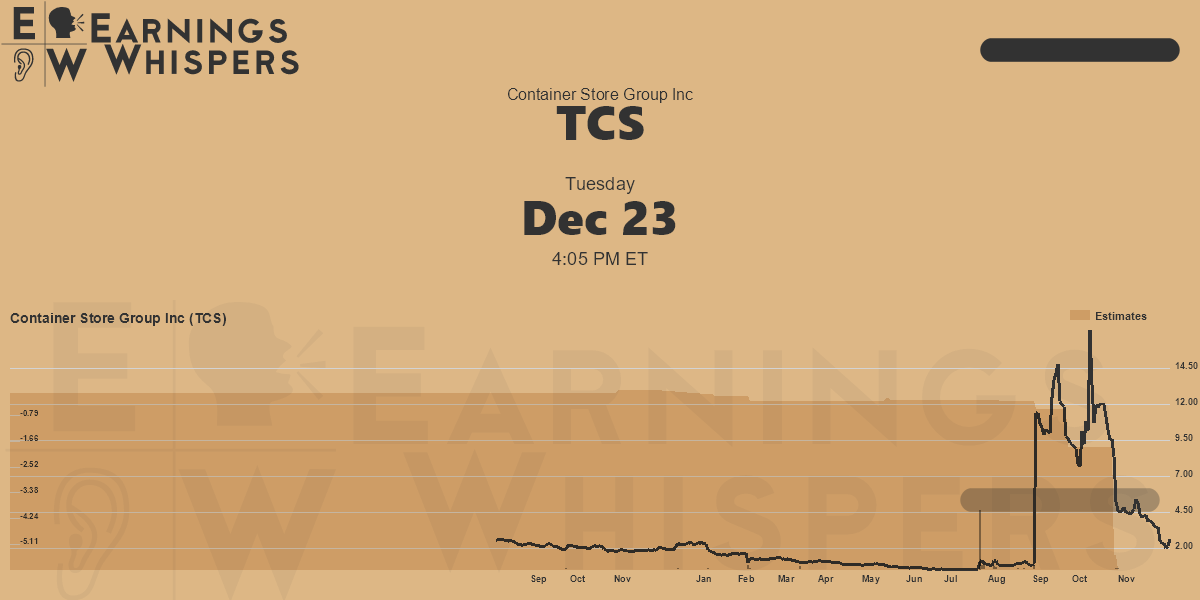 Container Store Group Inc Earnings Whispers