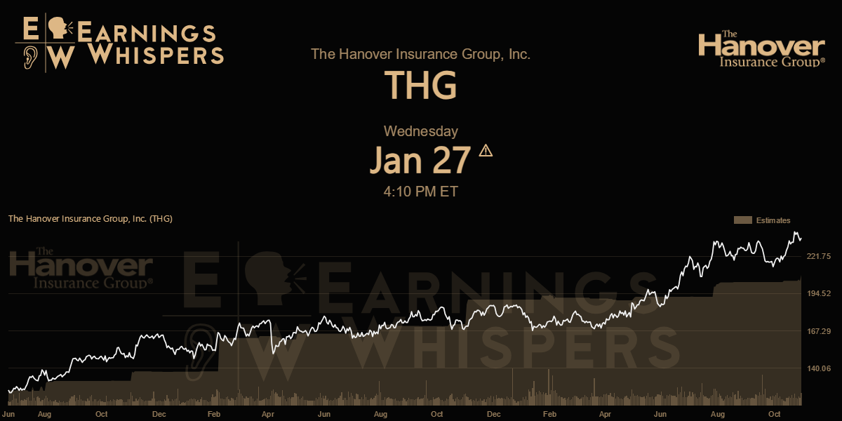 Hanover Insurance Group, Inc. Earnings Whispers
