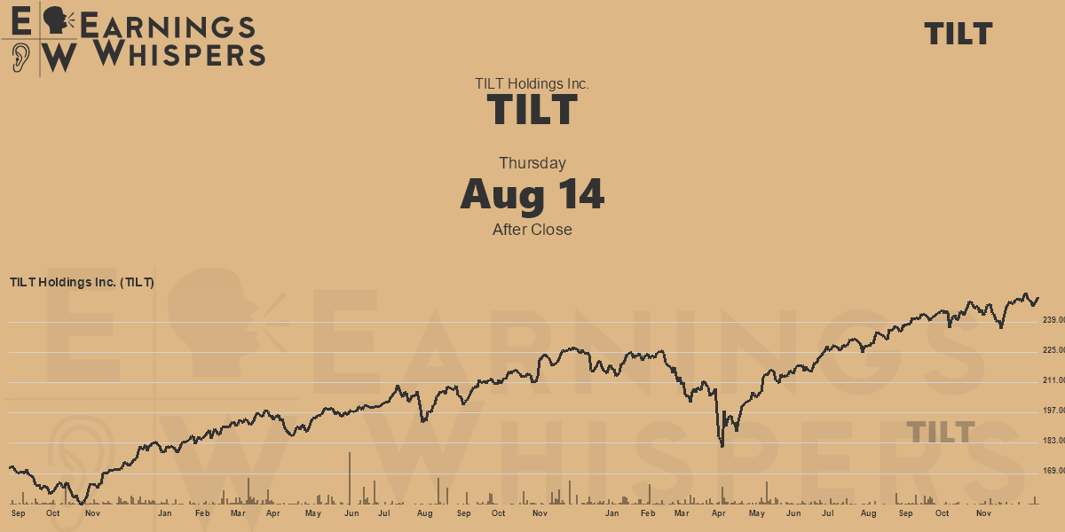 TILT Holdings Inc. Earnings Whispers