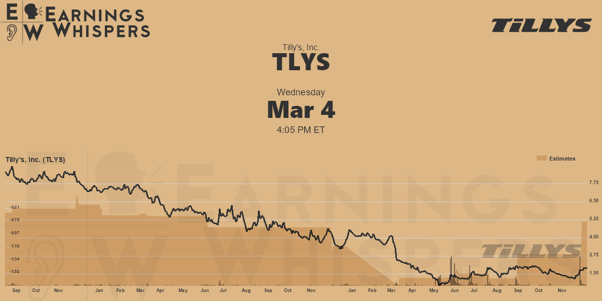 Tilly's, Inc. Earnings Whispers