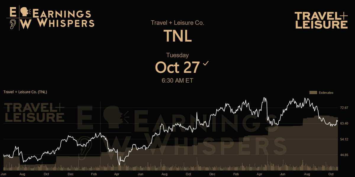 Travel + Leisure Co. Earnings Whispers