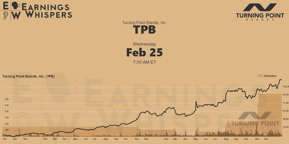 Turning Point Brands, Inc. Earnings Whispers