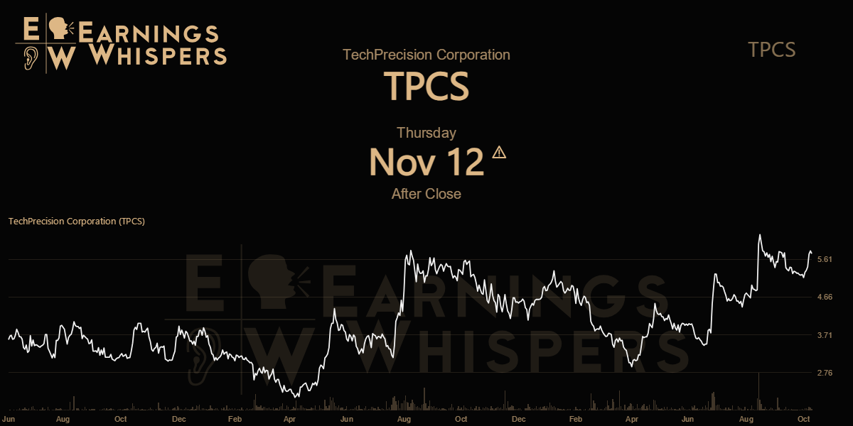 TechPrecision Corporation Earnings Whispers
