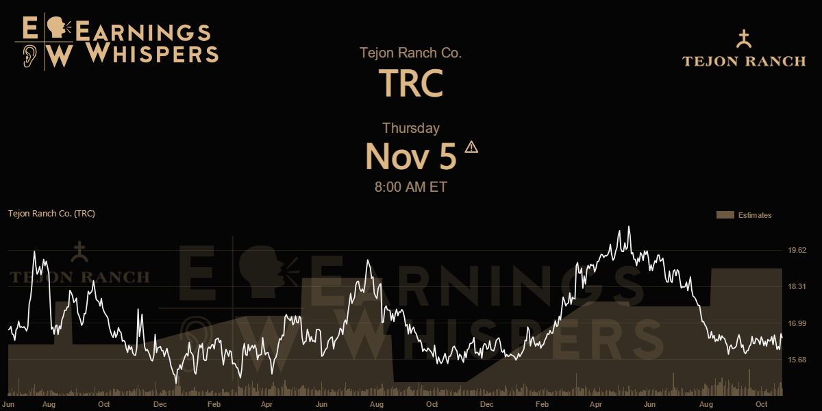 Tejon Ranch Co. Earnings Whispers